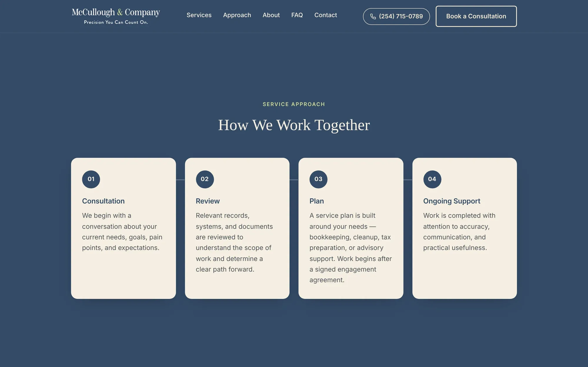 How working together goes, in four steps.